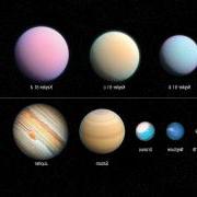 蓬松的行星:Kepler-51b, kepler - 51c, kepler - 51d. 行星:地球、海王星、天王星、土星、木星.